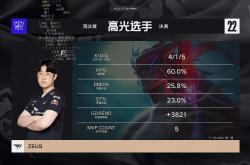 开云体育中国-100T碾压DRX，Faker团战一打五小组赛3:0（巴黎）