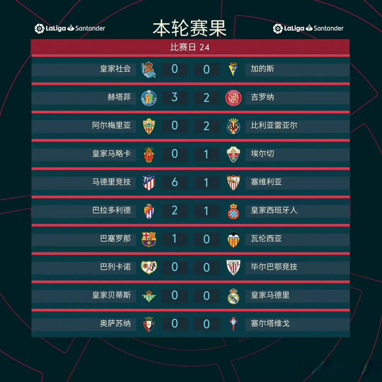 瓦伦西亚客场大胜升至积分榜前四的简单介绍