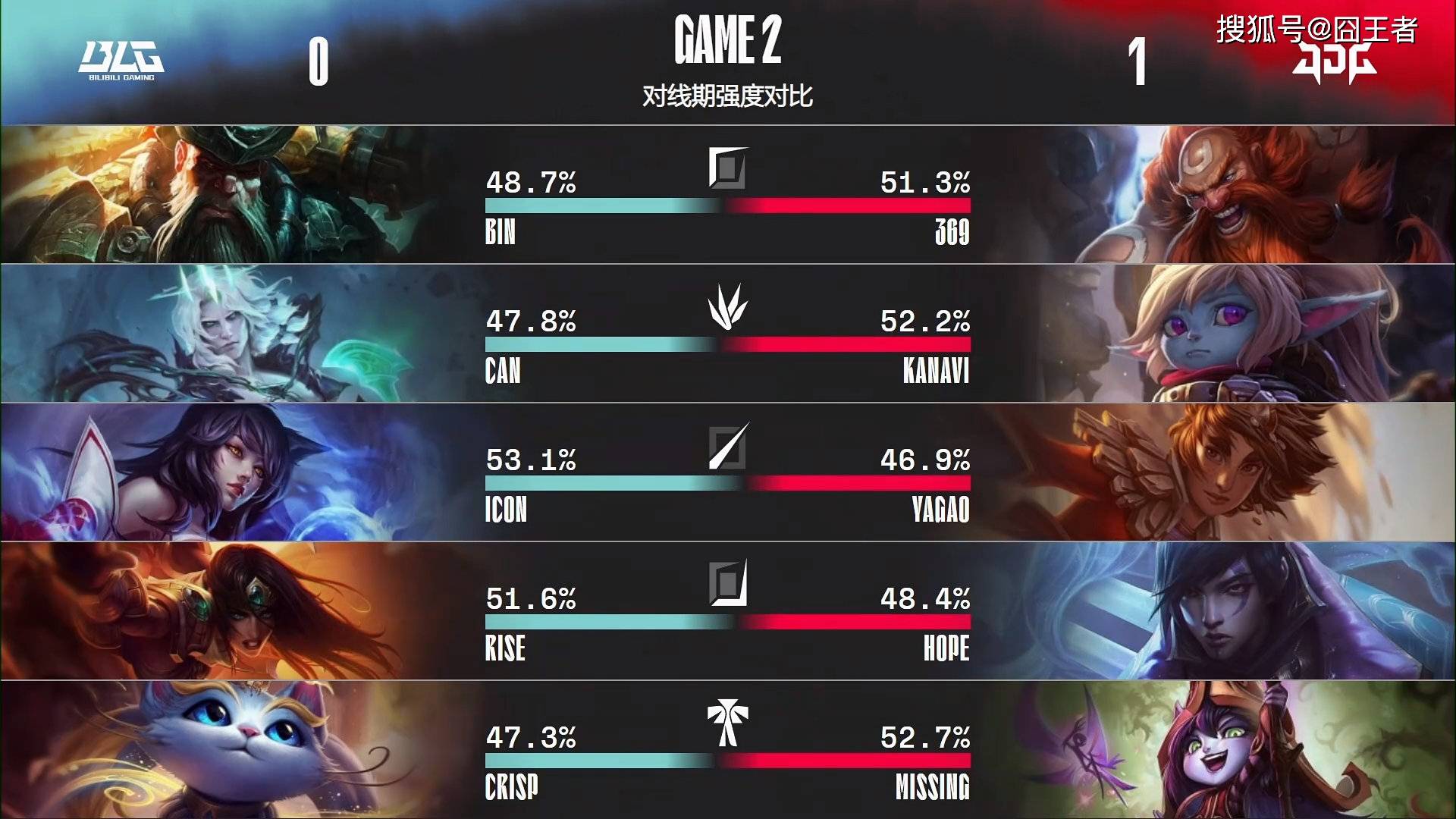 JDG横扫FLY，Crisp操刀奇招英雄翻盘四强赛2:0（巴黎）