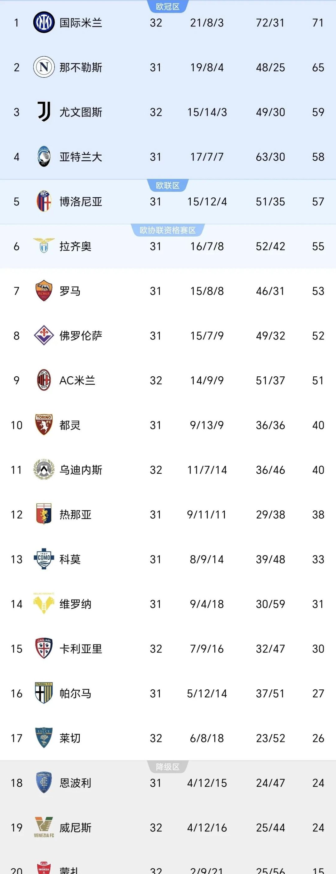 包含尤文图斯主场艰难取胜，距离榜首更进一步的词条