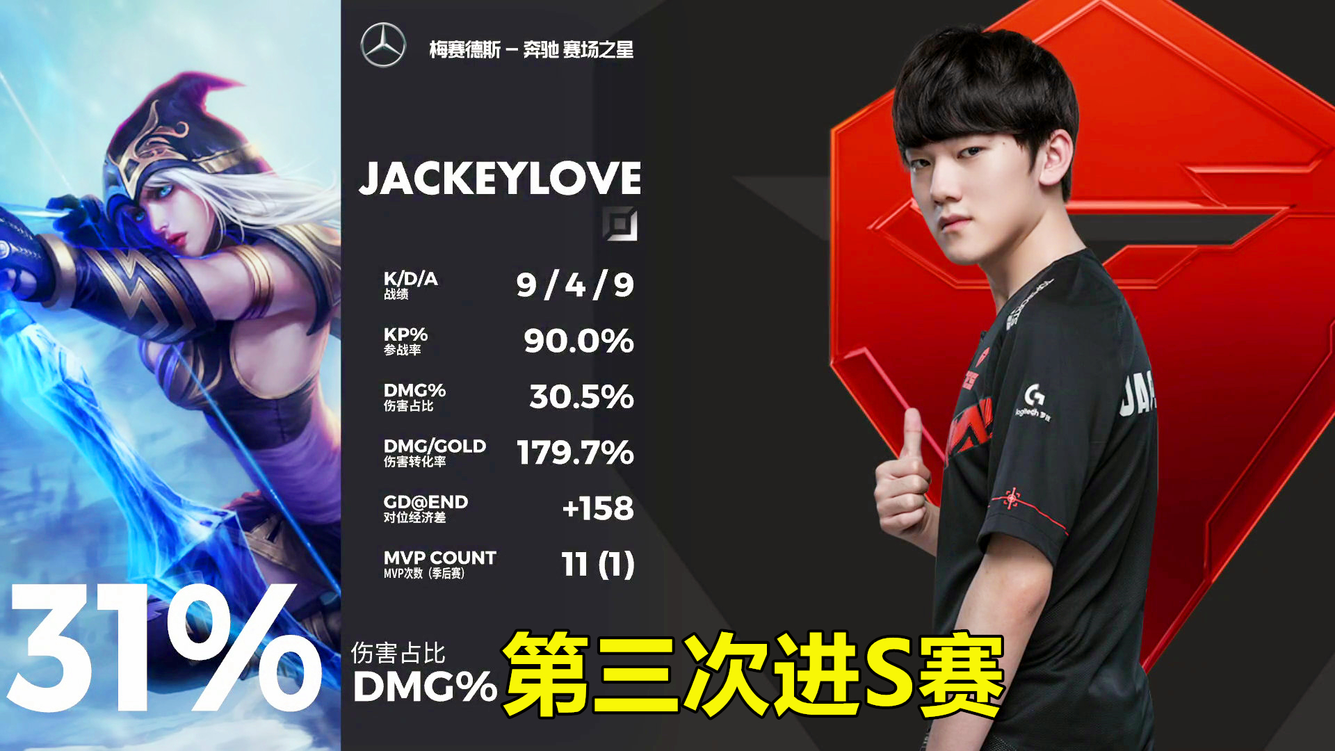 包含DFM轻取FLY,JackeyLove团战一打五宿命之战小组赛,点燃全场激情的词条 包含DFM轻取FLY,JackeyLove团战一打五宿命之战小组赛,点燃全场激情的词条