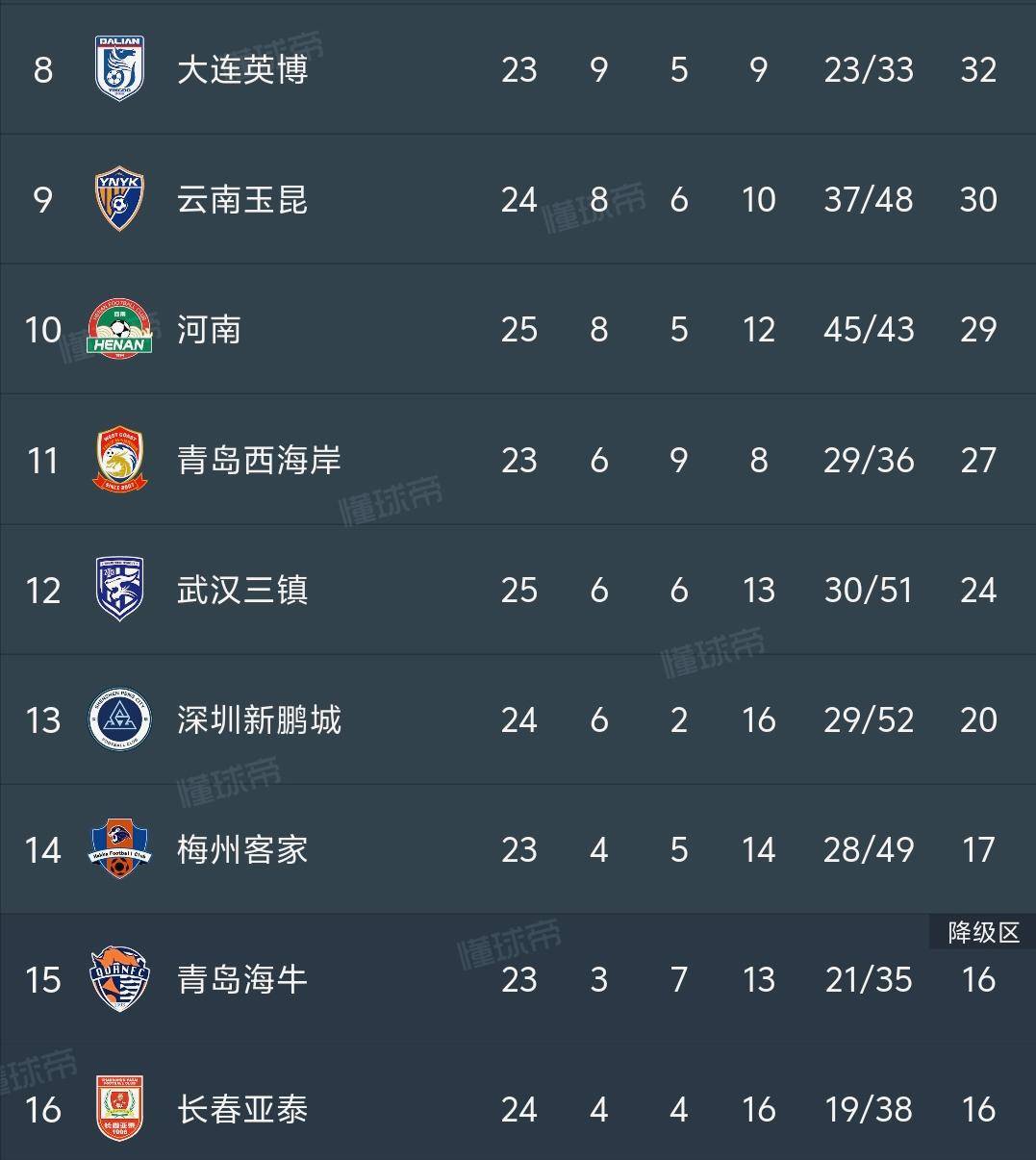 FIFA电竞官方公布最新积分榜，悬念再起